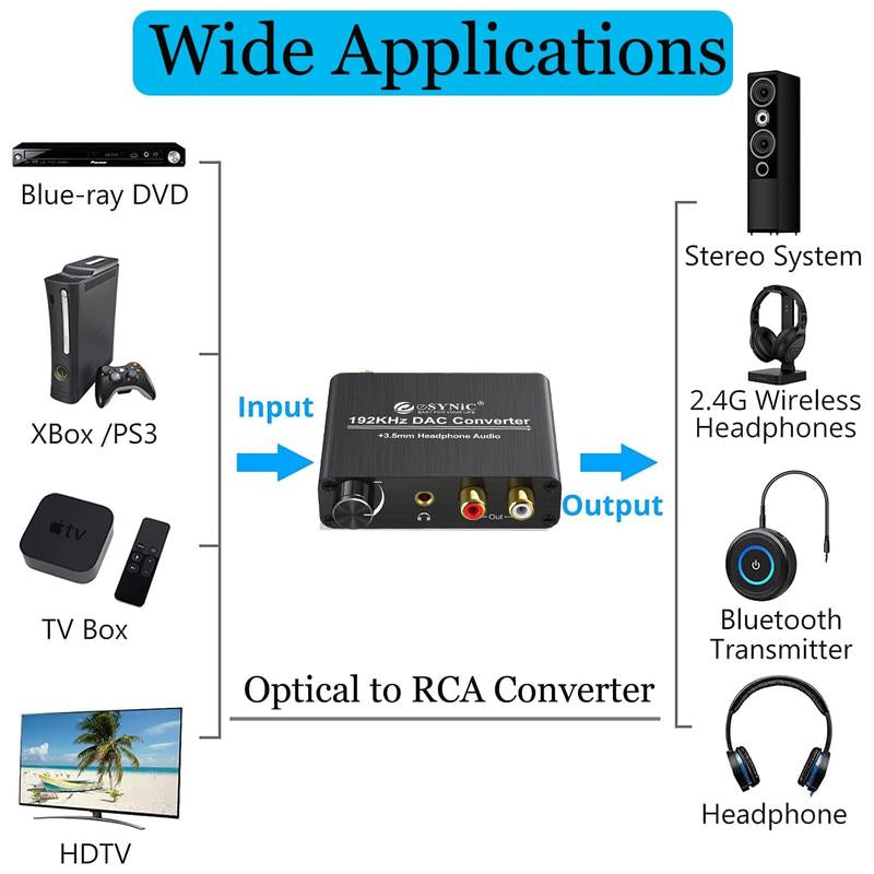 Esynic 192KHZ Optical to RCA Converter Volume Adjustable Digital to Analog Audio Converter 3.5Mm Audio Jack Output Digital Audio Converter Box Optical to Analog Audio Adapter for PS3 PS4 DVD HDTV Etc Accessories