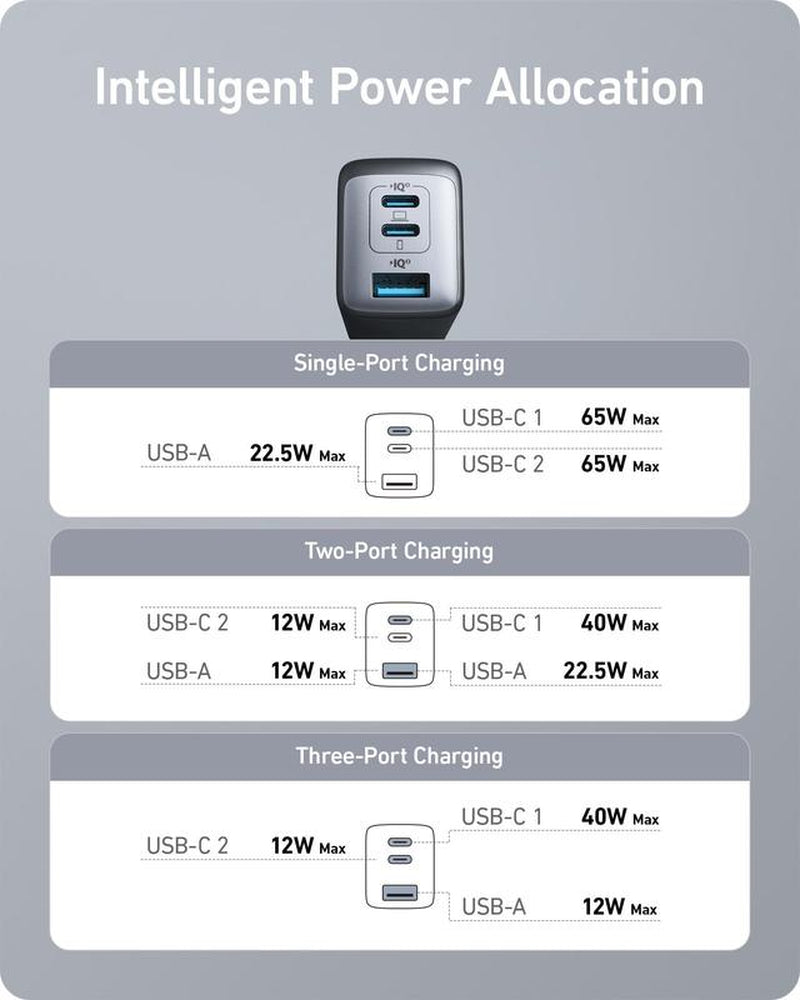 Anker 735 Charger (Nano II 65W) for Mobile Devices